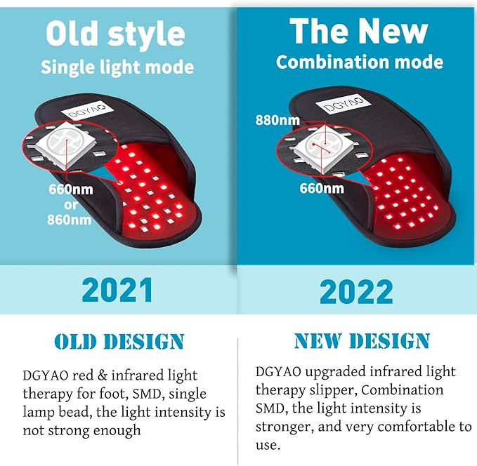 DGQY Upgraded Red Infrared Light Therapy