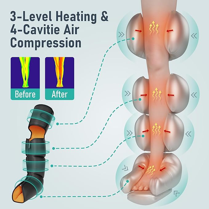 QUINEAR Leg Massager, 3-in-1 Heat and Compression Therapy, Air Compression Leg
