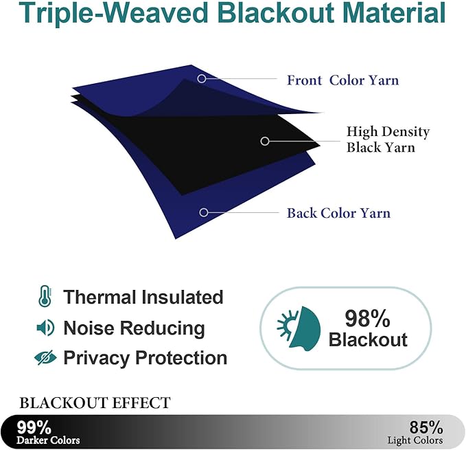 ChrisDowa Blackout Curtains 80 Inches Long 2 Panels Set