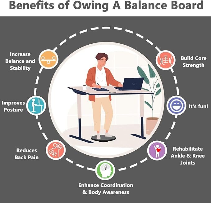 EVERYMILE Wobble Balance Board, Exercise Balance Stability Trainer Portable