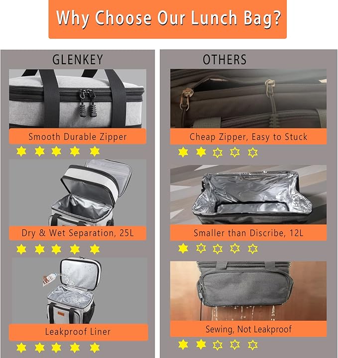 Double Decker XLarge Lunch Box, Insulated Heavy Duty Lunch Bag Waterproof