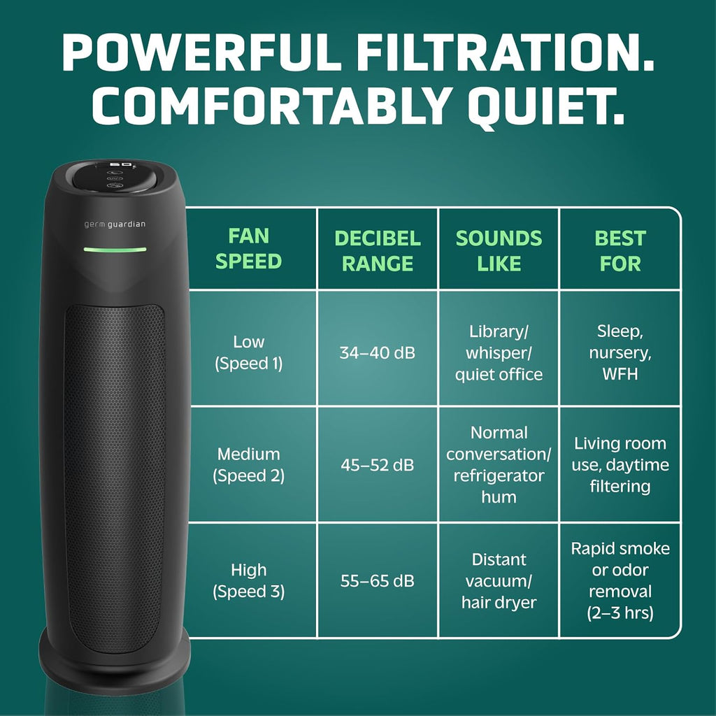 GermGuardian HEPA Large Room Air Purifier Tower - 22" - AC4880B - Black