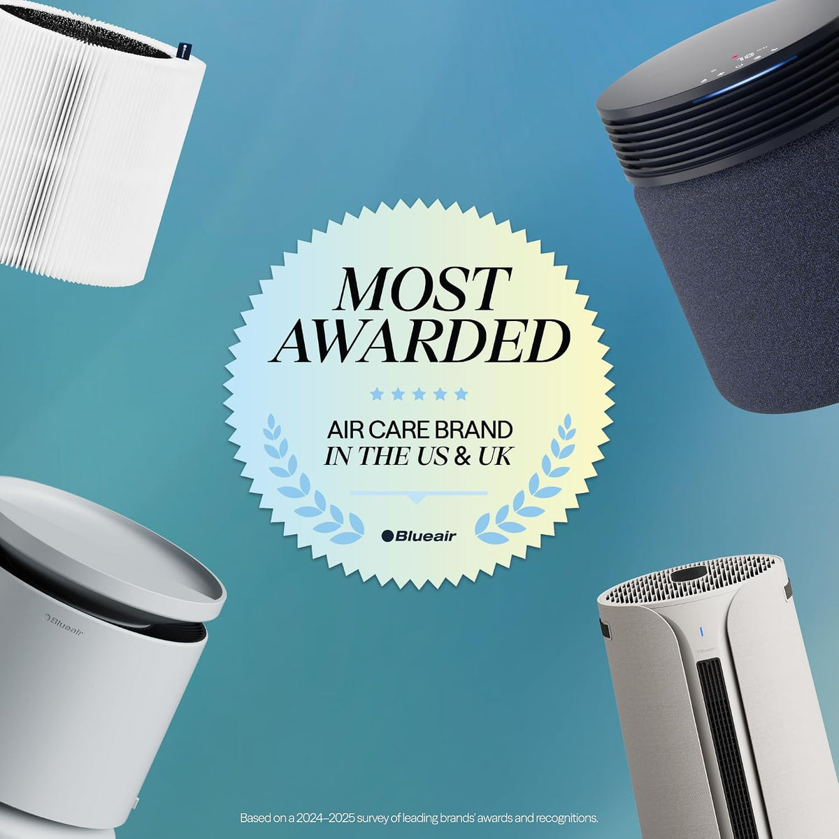 BLUEAIR Air Purifiers for Small Spaces Bedroom Dorm Office, Mini Max Auto