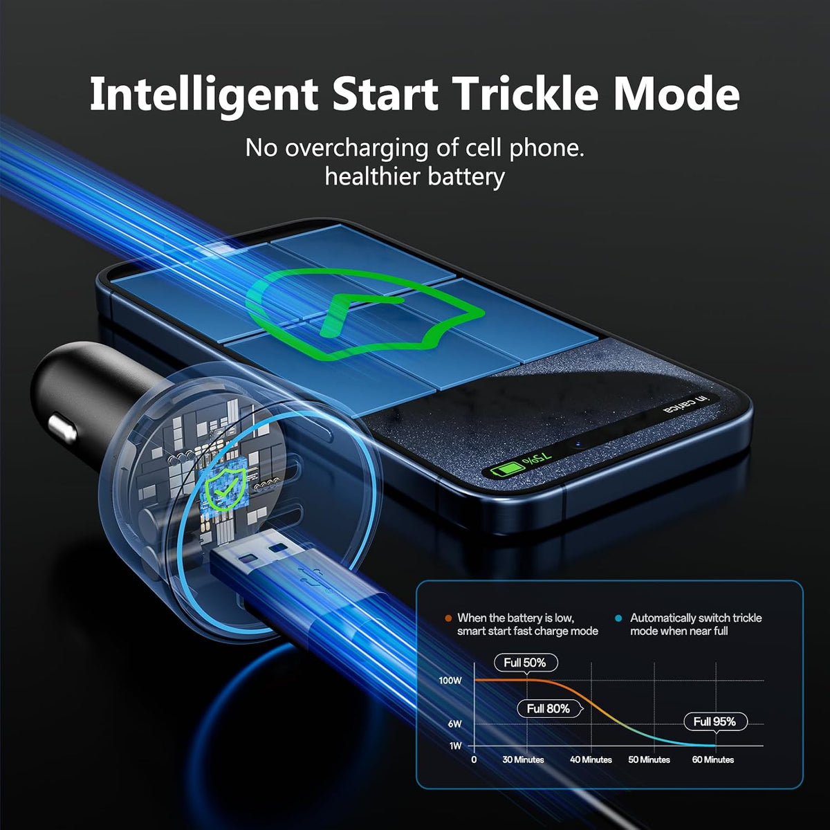 200w super fast car charger, adapter with 2×100w showing dimensions