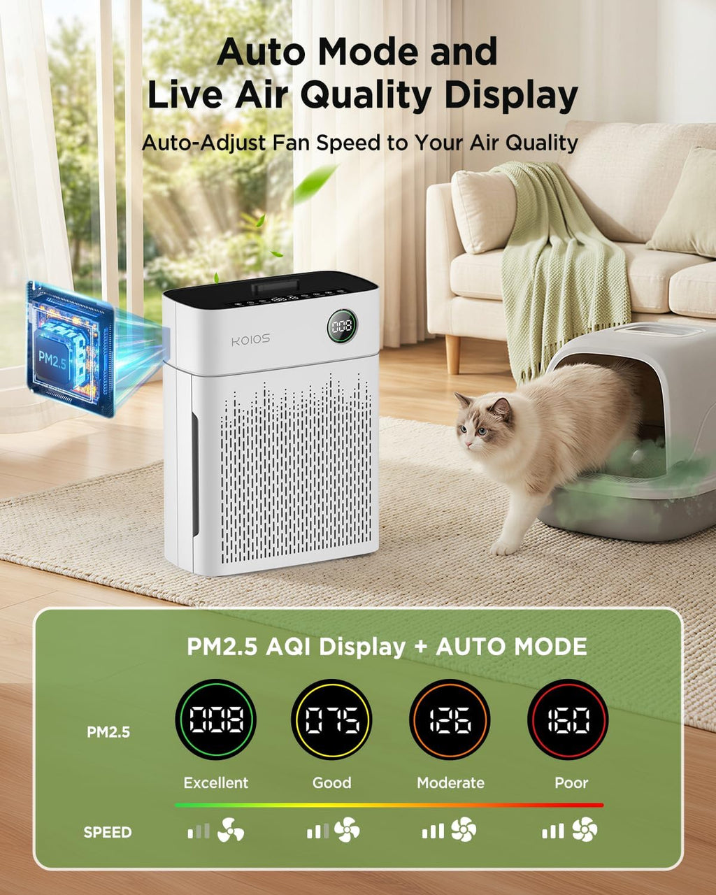 KOIOS H13 True HEPA Air Purifier for Home Bedroom 2500 sq ft, Carbon Filter