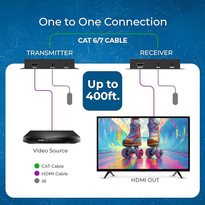 OREI 4K HDMI Extender Over IP CAT6-4K@30Hz One to Many Upto 400 Feet, Loop Out