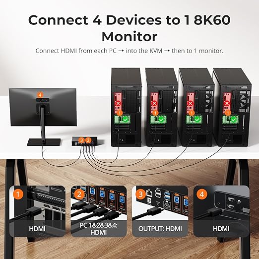 TESmart 8K@60Hz HDMI KVM Switch 4 Computers 1 Monitor USB 3.0, 4 Port KVM