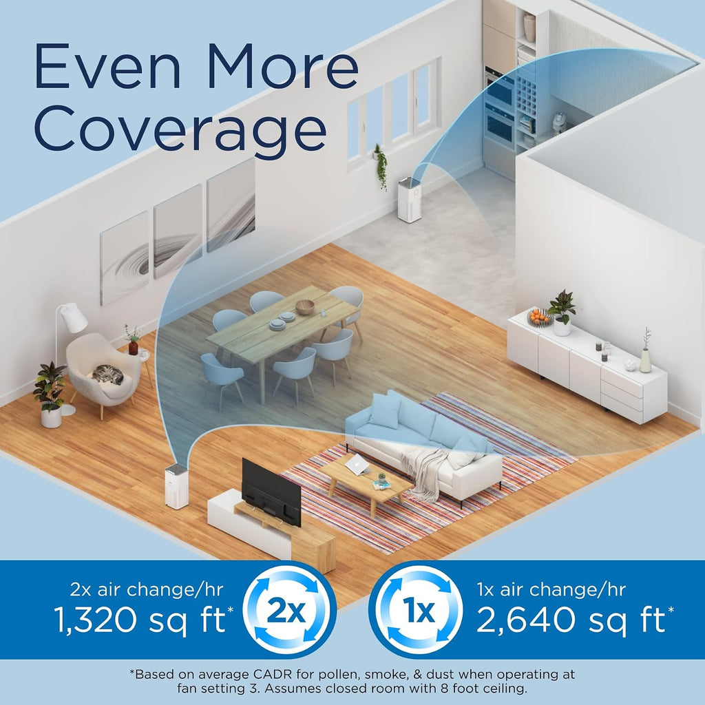 Medify MA-50 Air Purifier V3.0 with HEPA Filter | 2,640 ft² Coverage in 1hr for Smoke, Wildfires, Odors, Pollen, Pets | Quiet Removal to 0.3 Microns | White, 1-Pack