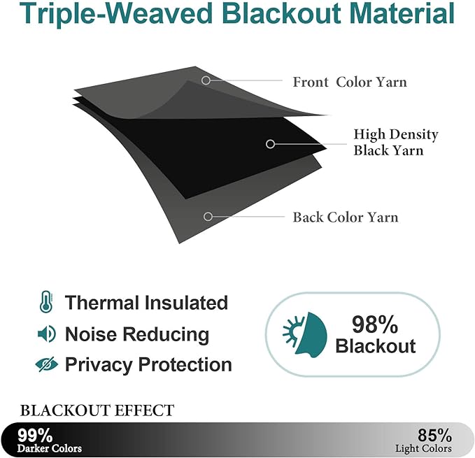 ChrisDowa Grommet Blackout Curtains