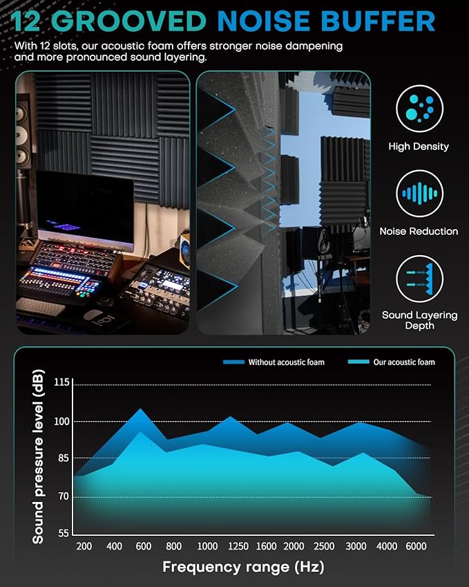 36 Pack Sound Proof Foam Panels