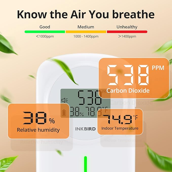 INKBIRD CO2 Monitor Ndir CO2 Detector 3 in 1 Meter | Carbon Dioxide &