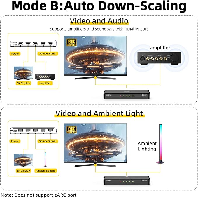 SHERRIVA 8K HDMI Splitter 1 in 4 Out, 1x4 Duplicate/Mirror Screens, HDMI 2.1