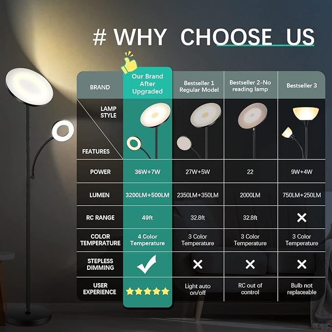 marctronic Floor Lamp, Upgraded 42W 4000LM Super Bright LED Floor Lamp