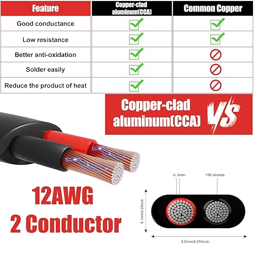 12 Gauge Wire 2 Conductor Electrical Wire, 12 AWG 3.3mm² Wire PVC Cord