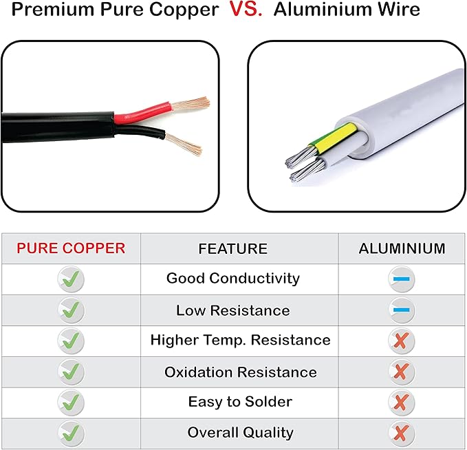 NATIONAL Wire & Cable – 10 AWG 2-Conductor Premium Copper Wire, 50 ft, Stranded