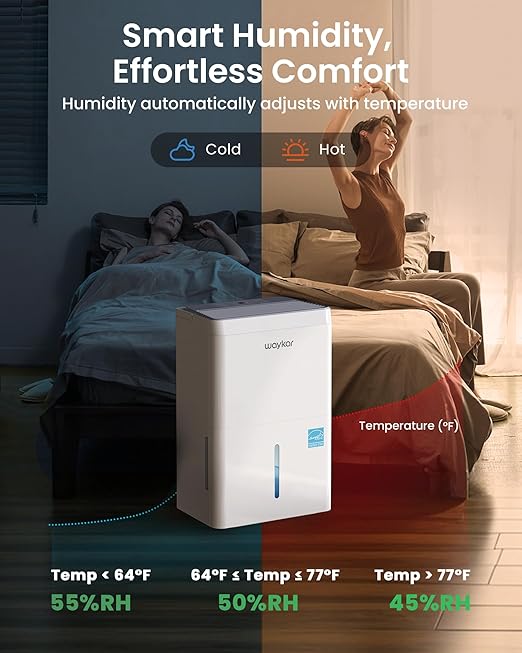 Waykar 150 Pint 2025 Energy Star Dehumidifier