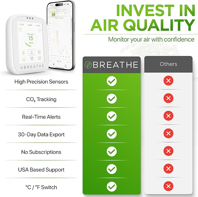 BREATHE Airmonitor Plus: Smart Air Quality Monitor Indoor