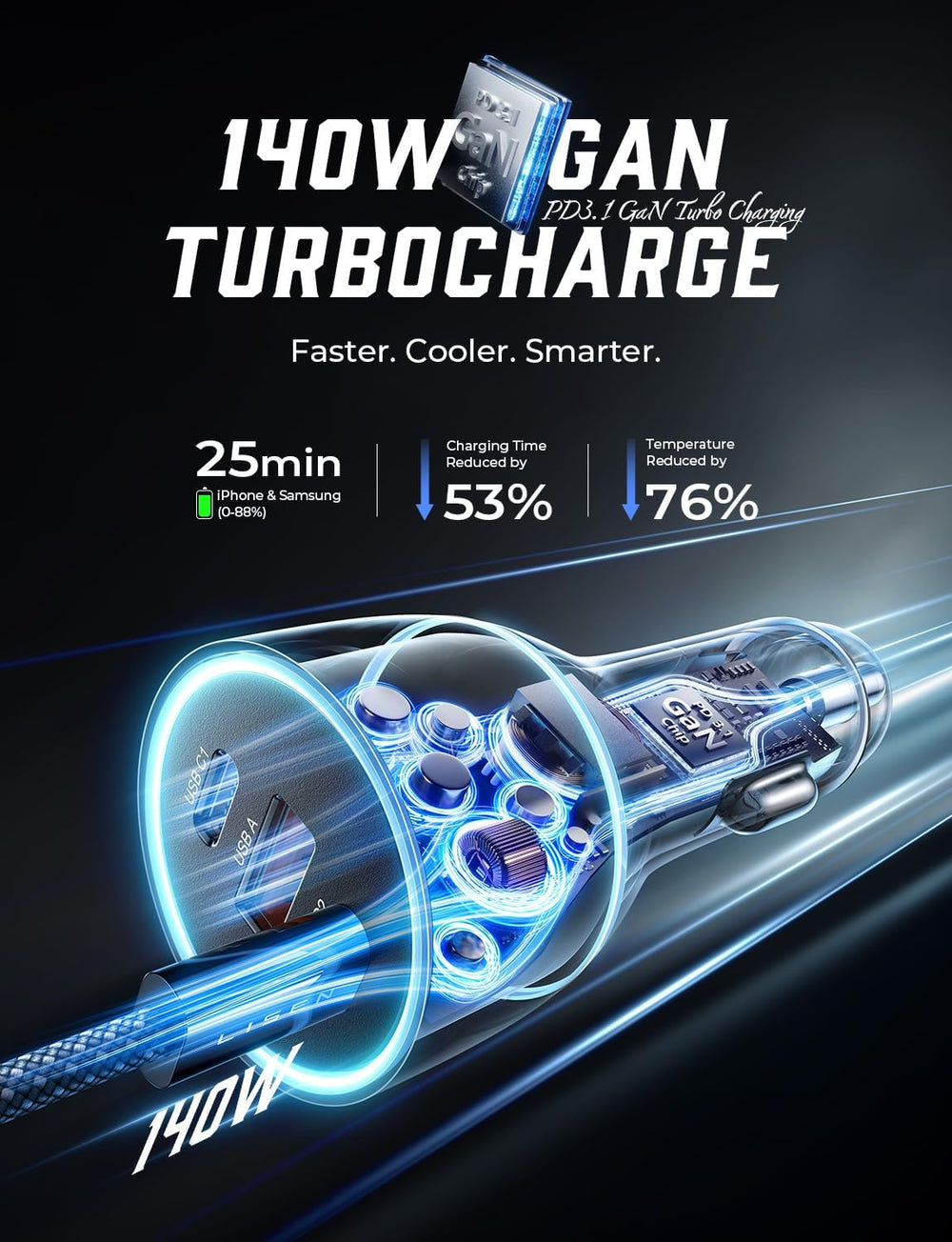 LISEN 200W Car Charger USB C Fast Charge [GaN] PD 140W Fast Car Charger