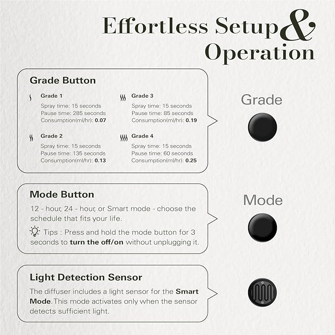 JCLOUD Plug in Diffuser for Essential Oils, Waterless Scent Diffuser Cover Up
