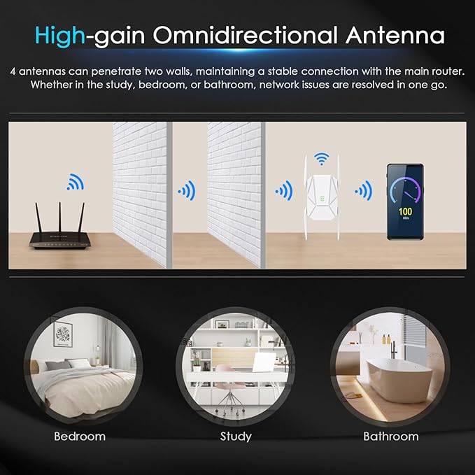 2025 AX1800 WiFi 6 Extender Signal Booster