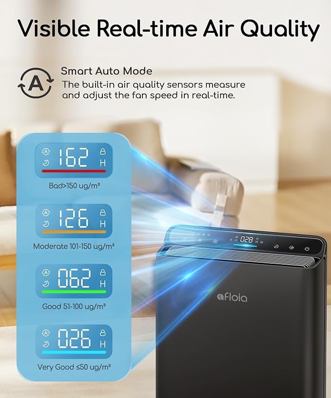 Air Purifier for Home Bedroom Large Room Up to 2000Ft², Smart APP&Voice Control