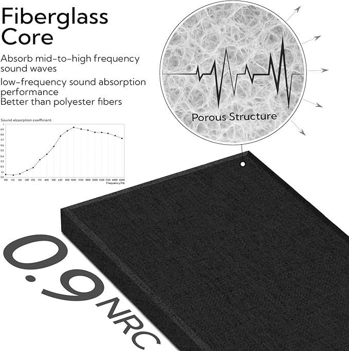 Olanglab Fiberglass Acoustic Wall Panels 4 Pack, 11.8'' x 23.6'' Sound Panels