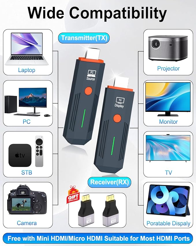 2026 Upgraded Wireless HDMI Transmitter and Receiver 328FT/100M, Plug & Play