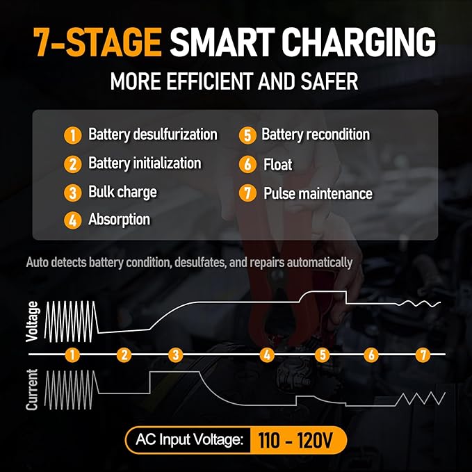PZP 12V Manual Battery Charger Maintainer, 0 to 10A Arbitrarily Adjustable Car