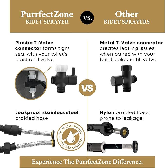 Purrfectzone Black Bidet Sprayer