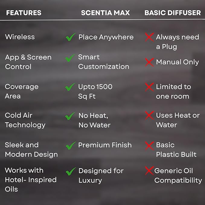 Scentia Max Wireless Diffuser for Home – Rechargeable Battery-Operated