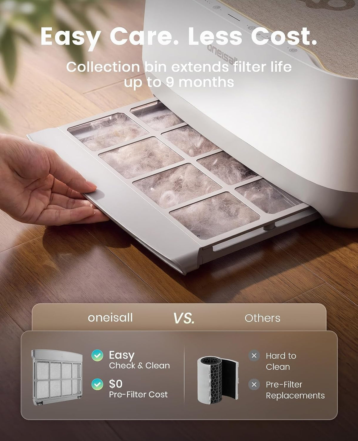 oneisall Pet Air Purifier with 3-Side Air Intake&Hair Collection Bin, PP03