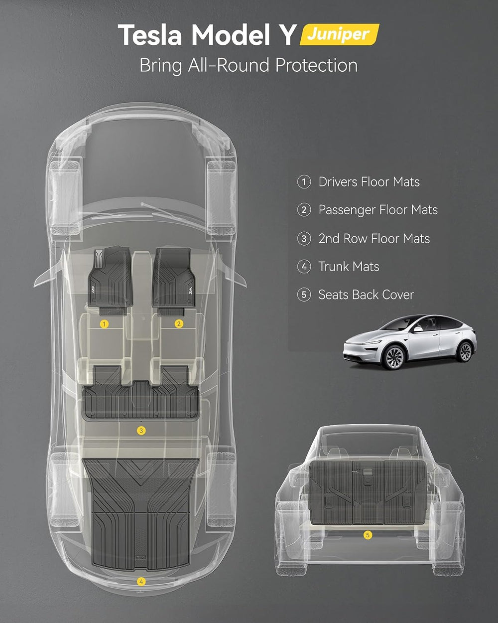 3W 2025 2026 2027 Tesla Model Y Juniper Only for 5 Seat Floor Mats