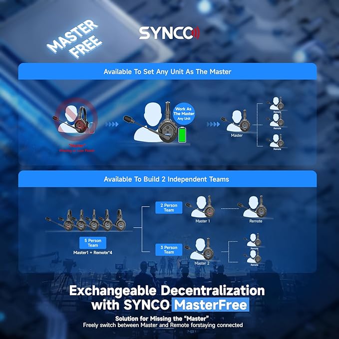 SYNCO XTALK X2 Wireless Headset Intercom System 2.4GHz 400 Meters Noise