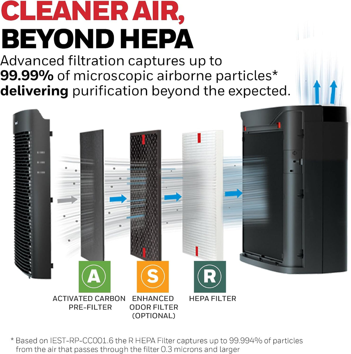 Honeywell HEPA Air Purifier for Home and Large 1700 ft² Rooms, Black
