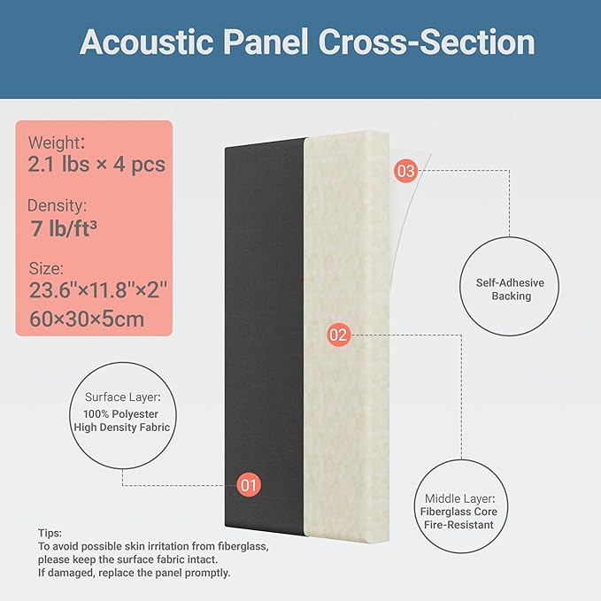 4 Pack High-Density Core with Fabric Cover Acoustic Panels – 24×12×2 In