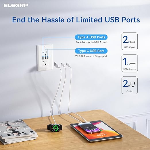ELEGRP USB Outlets, 20 Amp Wall Outlet (10 Pack)
