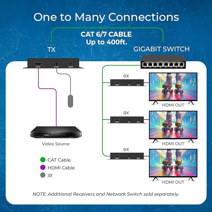 OREI 4K HDMI Extender Over IP CAT6-4K@30Hz One to Many Upto 400 Feet, Loop Out