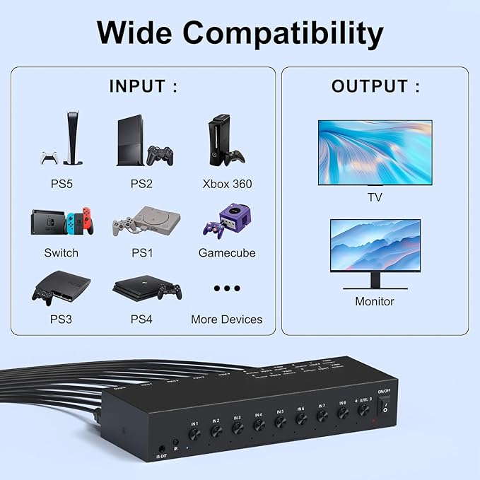 ZUZONG 4 AV to HDMI Converter + 4 HDMI2.0 Switcher 4 Way RCA Composite to HDMI