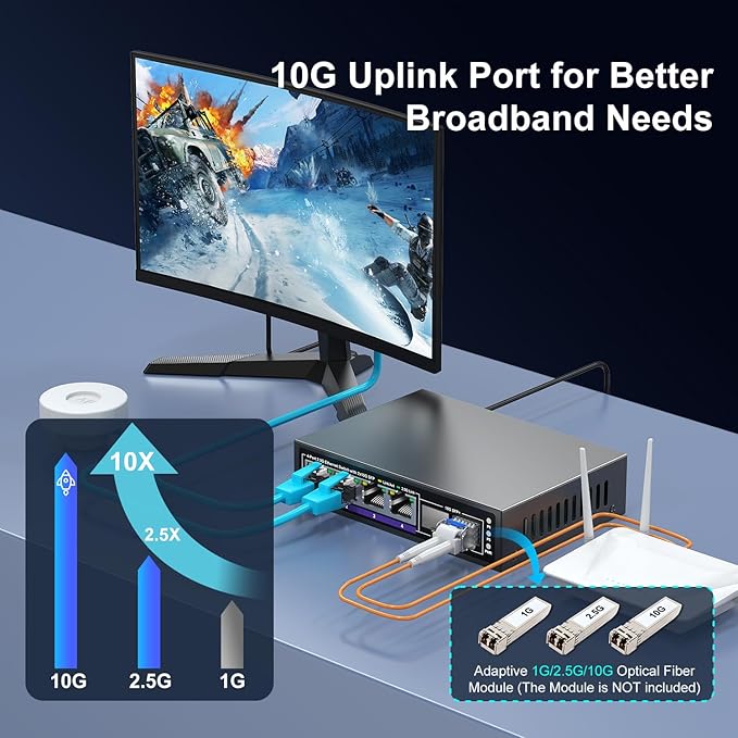 6 Port 2.5G Unmanaged Ethernet Switch, 4 x 2.5G Base-T Ports, 2 x 10G SFP+