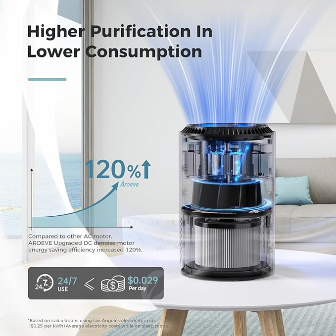 AROEVE Air Purifiers for Bedroom Home, Air Purifier For Smoke Pollen Dander