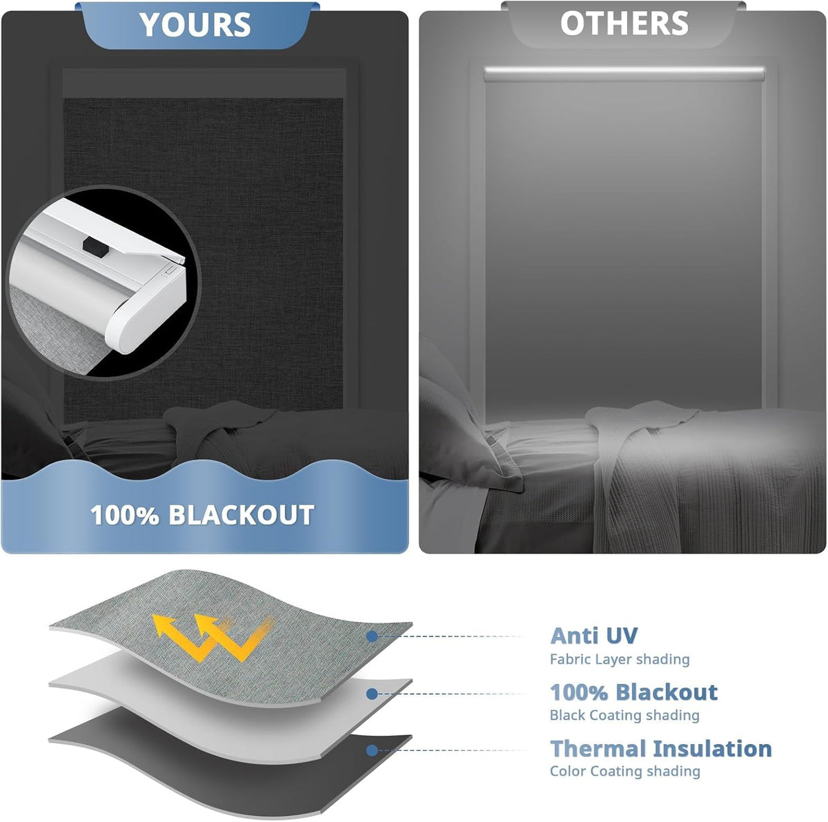 denfoon motorized blinds with remote control, custom blackout, side view