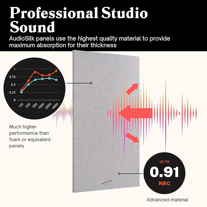 AudioSilk Acoustic Panels, 2 Pack, Pale Blue