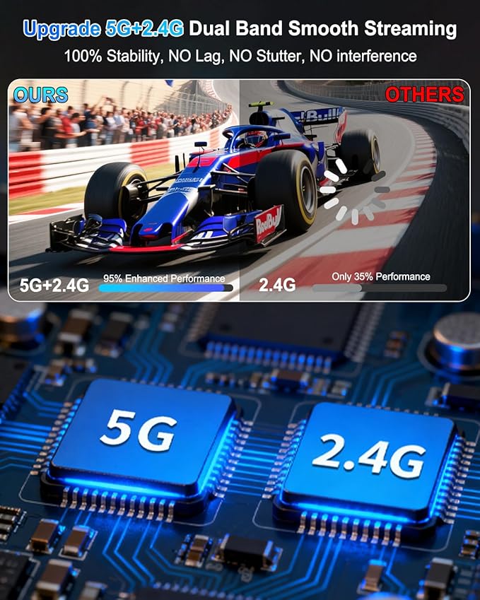 2026 Upgraded Wireless HDMI Transmitter and Receiver 328FT/100M, Plug & Play