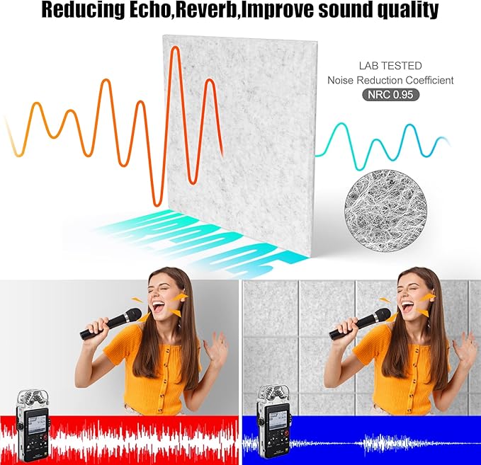 Sonicism 12 Pack Acoustic Wall Panels