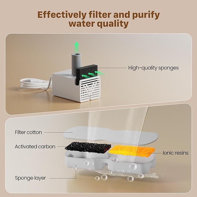 GIOTOHUN Filters for Cat Water Fountain: 40 Cat Water Fountains Filter