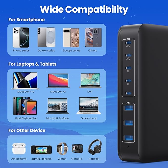 USB C Charger 415W USB C Charger Block, 8-Ports GaN IV Fast Charging Station Hub