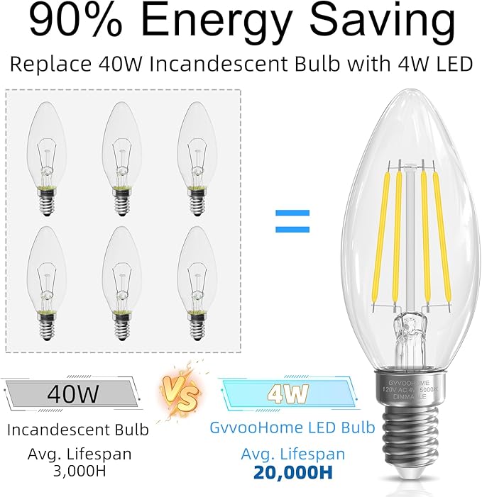 GvvooHome LED Candelabra Light Bulbs, E12 Bulb dimmable, 40 watt Equivalent