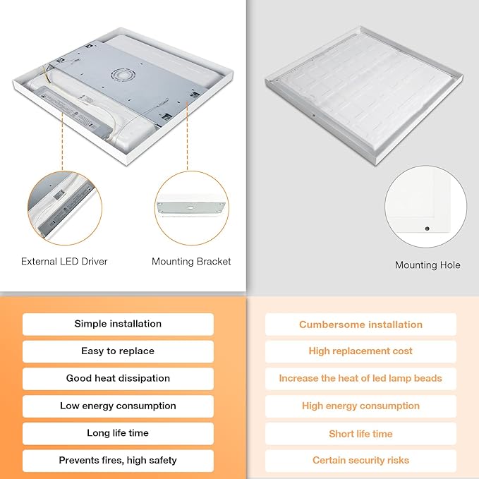 Mcacggo 2x2 FT Surface Mount LED Panel Light Dimmable & 3 Color Selectable (2 Pack)