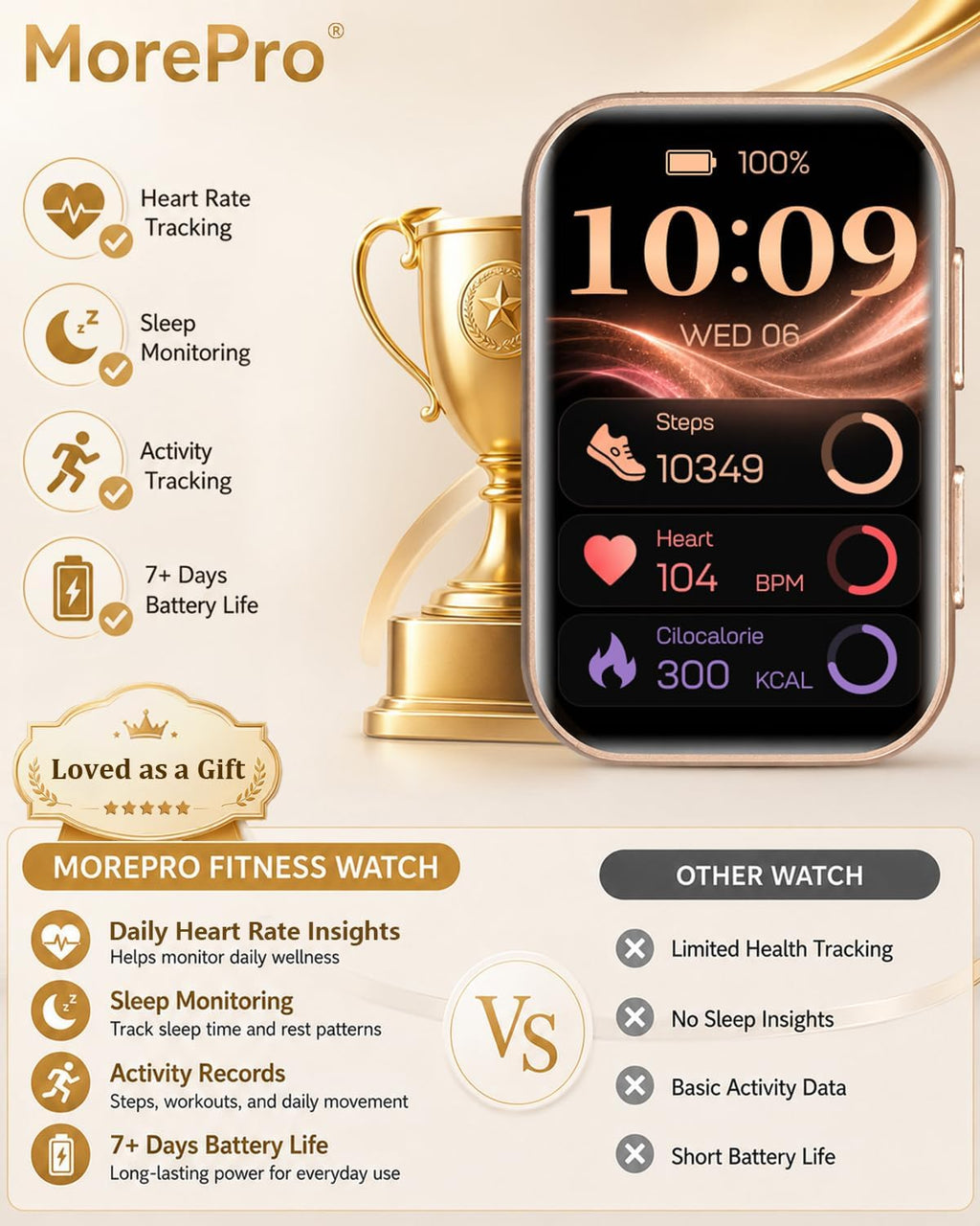 morepro fitness tracker watch with 24/7 heart rate/blood shown in use