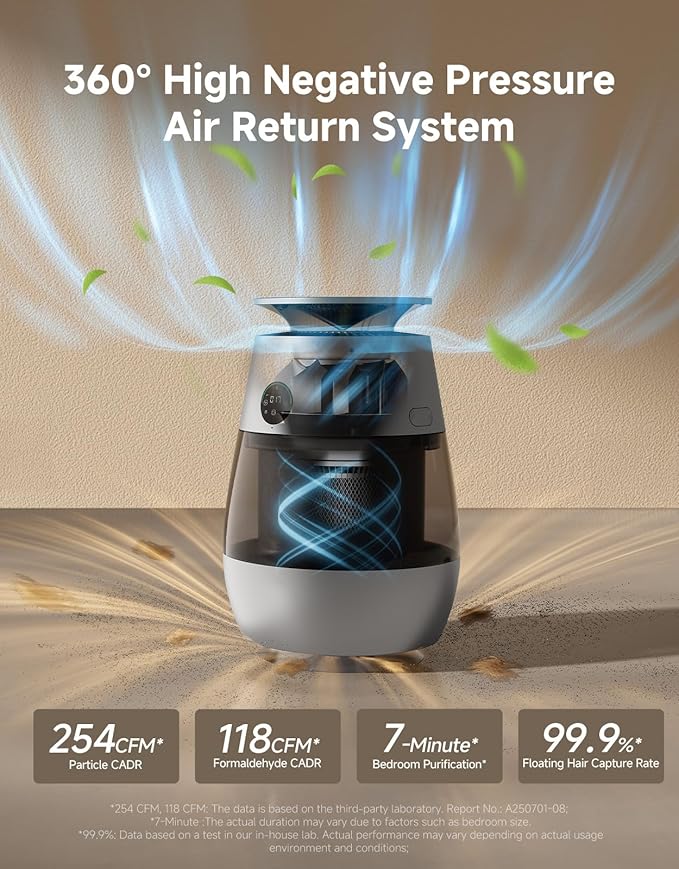 ‌Dreame Pet Air Purifier, Cleans 5, 386 ft² in One Hour, 346 ft²